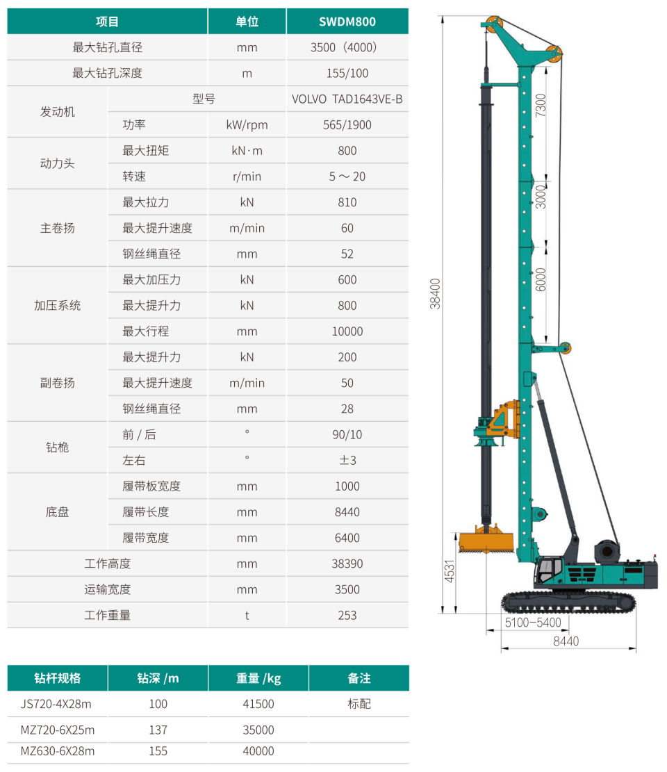 超大型多功能旋挖钻机